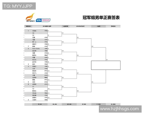 杭州网球队在大满贯赛事中的经验与表现深度分析